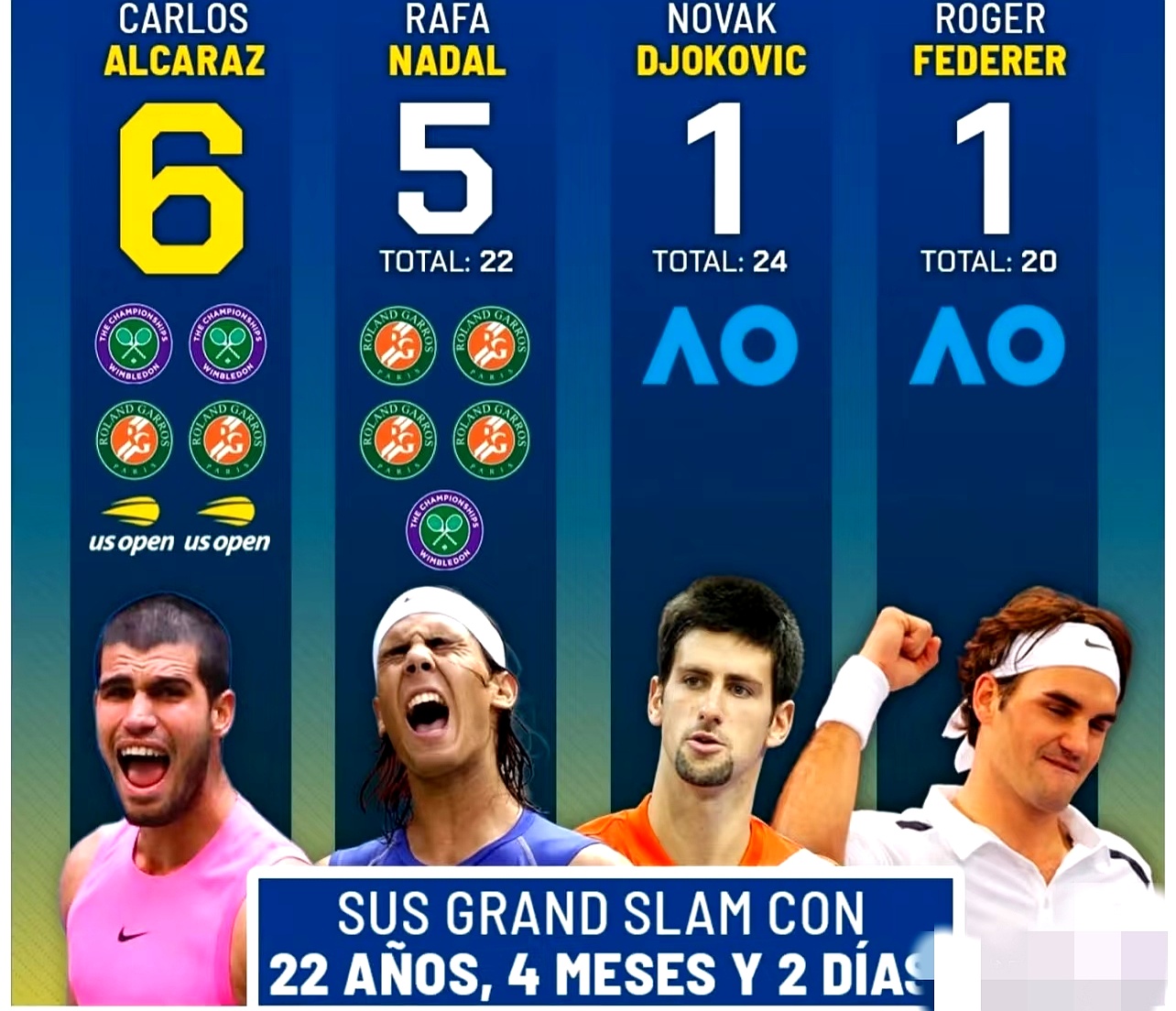 ng28娱乐-包含费德勒连续二十场比赛得分超过挺进下一轮库里连续五场比赛得分超过晋级，多伦多猛龙调整名单备战葡超瞬间刷屏的词条