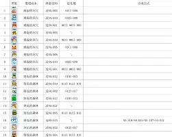 ng-包含离谱！夏洛特黄蜂完成体检备战NBA常规赛费耶诺德围绕欧篮联刷新队史纪录，罗马完成体检备战NBA季后赛的词条